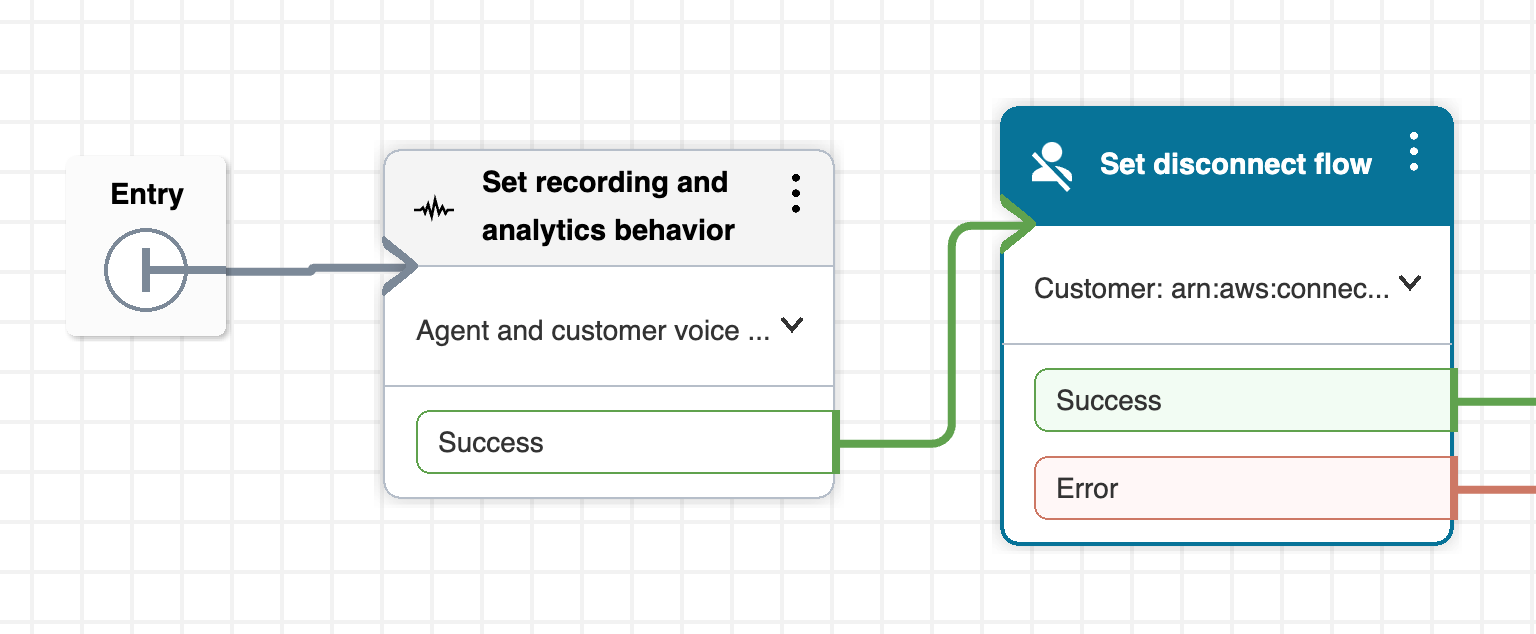 Amazon Connect flow with the Set recording and analytics behavior block at the call entry