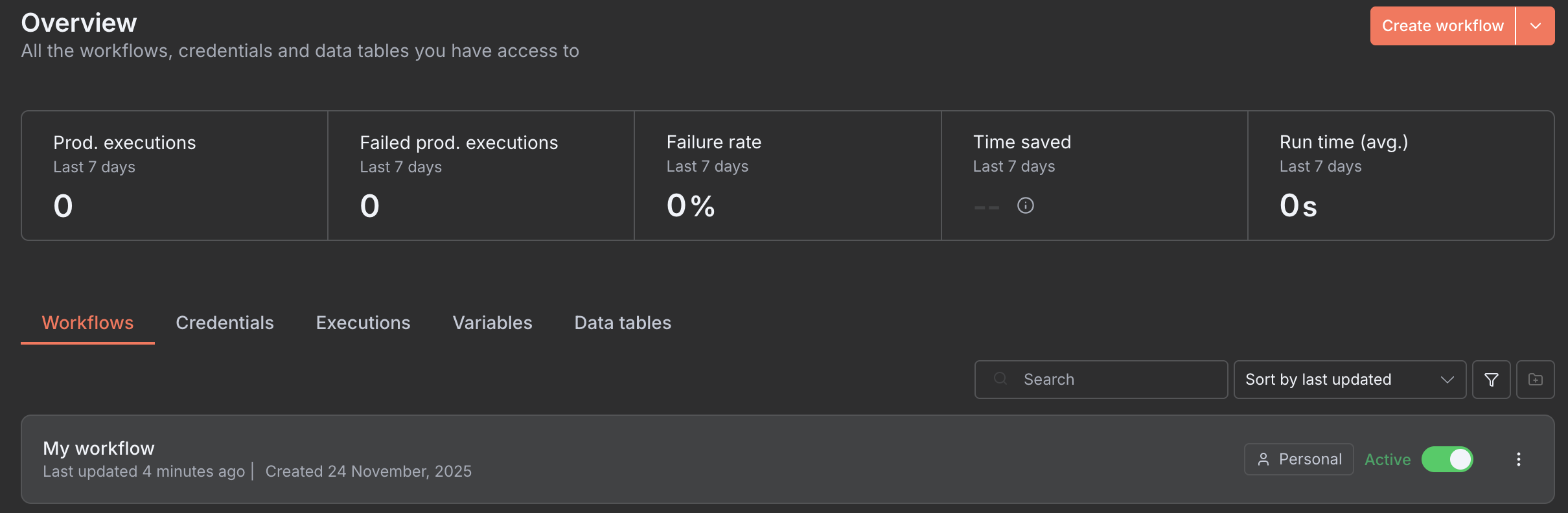 n8n Cloud Overview page with the workflow slider set to Active