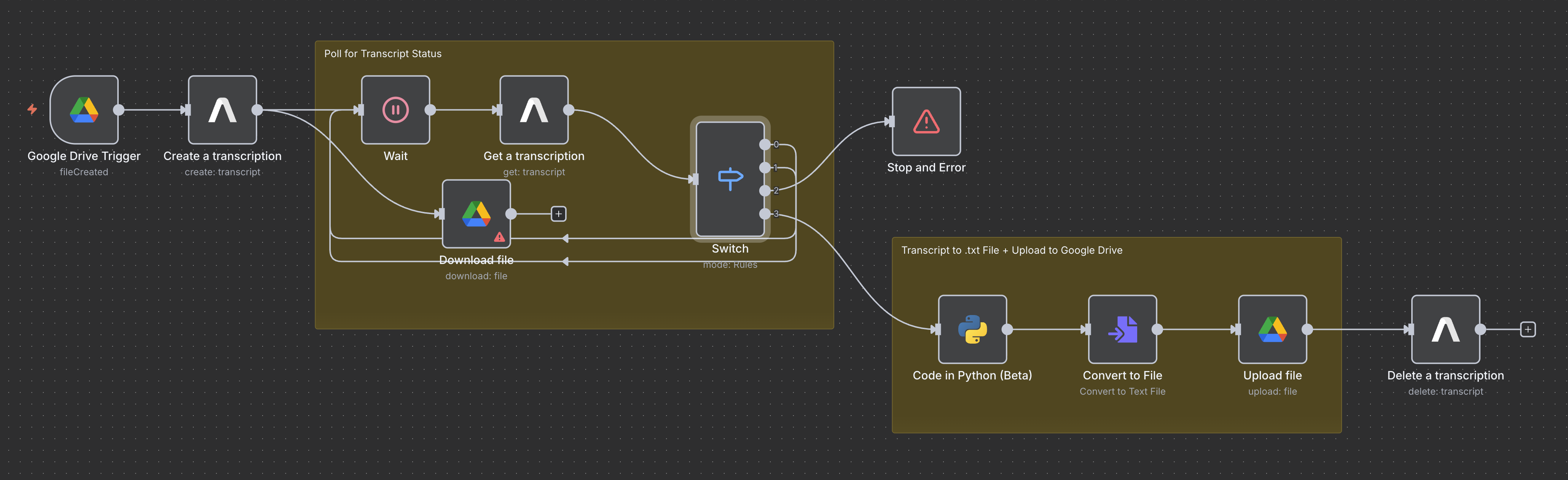 Complete n8n AssemblyAI transcription workflow with all connected nodes